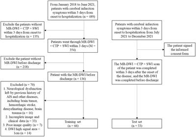 SWI and CTP fusion model based on sparse representation method to predict cerebral infarction trend